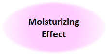 Moisturizing Effect