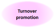 Turnover promotion